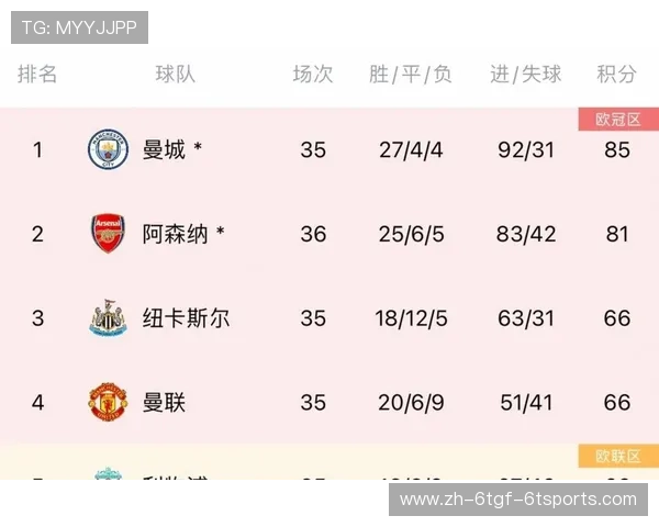 阿森纳英超冠军：阿森纳英超冠军历程与荣誉回顾